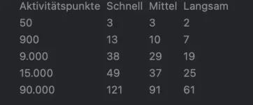 Bildschirmfoto 2025-07-31 um 17.59.33.webp