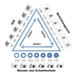 fotografieren-lernen-belichtungs-triangel.webp