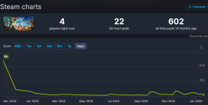 Screenshot 2026-01-20 at 15-31-54 LEGO® Horizon Adventures™ Charts · SteamDB.png