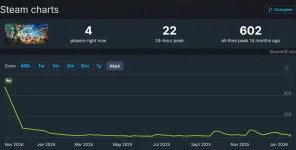 Screenshot 2026-01-20 at 15-31-54 LEGO® Horizon Adventures™ Charts · SteamDB.webp