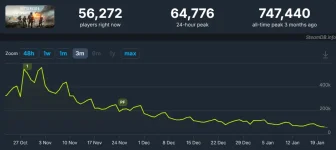 Screenshot 2026-01-22 at 19-39-18 Battlefield™ 6 Charts · SteamDB.webp