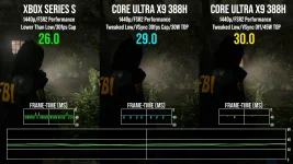 Screenshot 2026-02-03 at 20-21-17 Another Panther Lake Milestone Better-Than-Series S Perform...webp