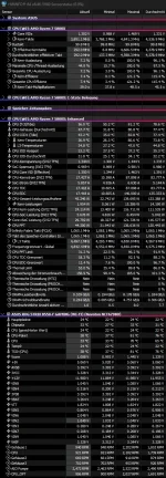 #3 Stock - Bios zurückgesetzt - 15009 Punkte.webp