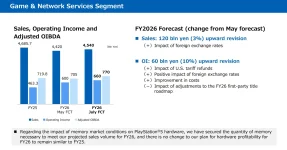 playstation-expects-record-breaking-fiscal-year-for-ps5-despite-economic-challenges-2.large.webp